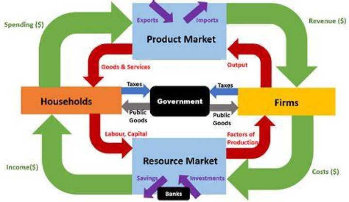 What is the role of the master budget?