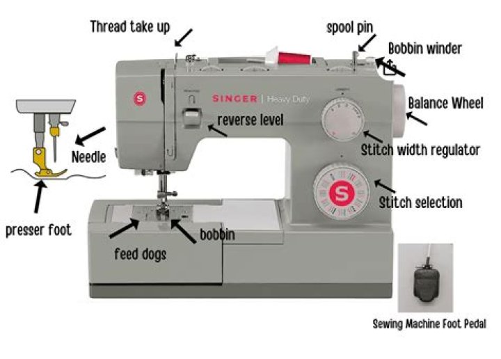 What is the role of wheel in sewing machine?