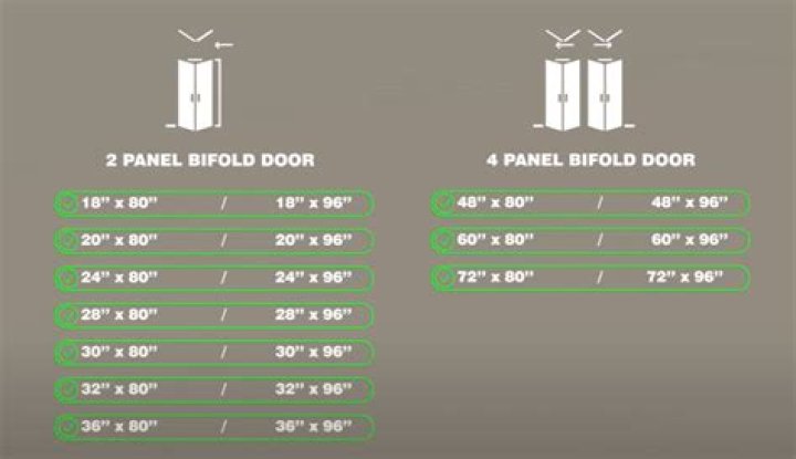 What is the rough opening for a 60 inch bifold door?