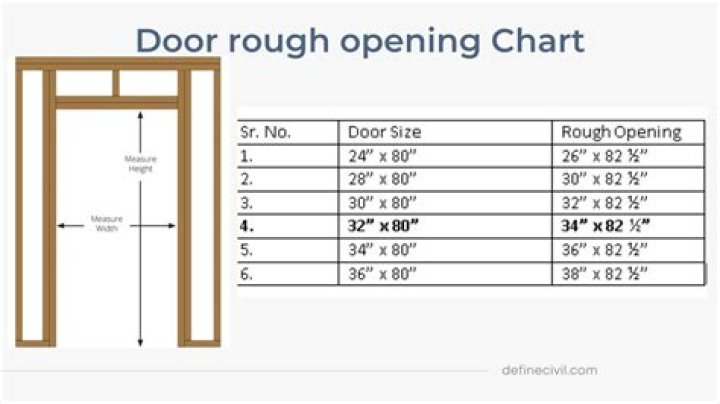 What is the rough opening for a Prehung door?