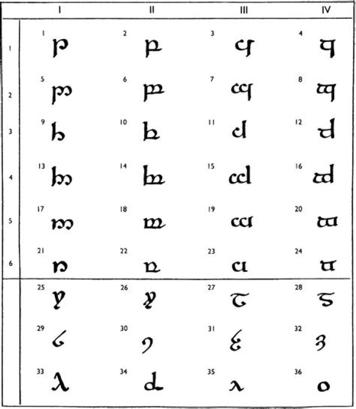 What is the Sindarin word for fire?