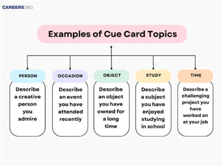 What is the size of a cue card?