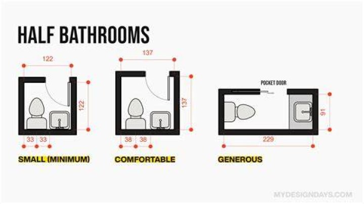 What is the smallest bathroom size?