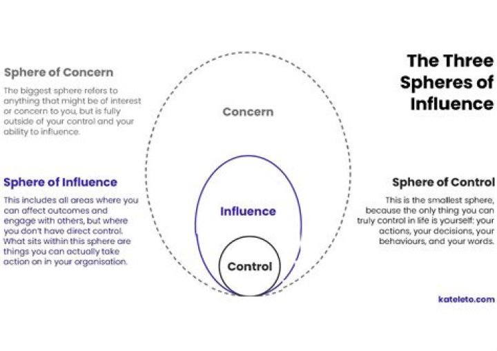 What is the sphere of competition?