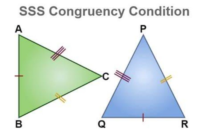What is the SSS congruence theorem?