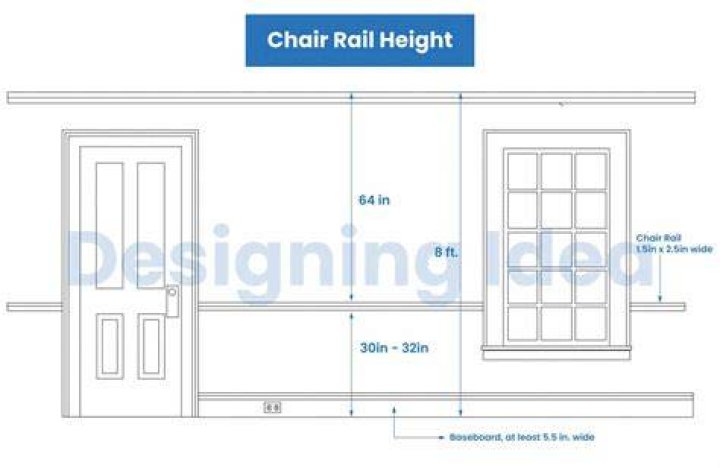 What is the standard height for chair rail?