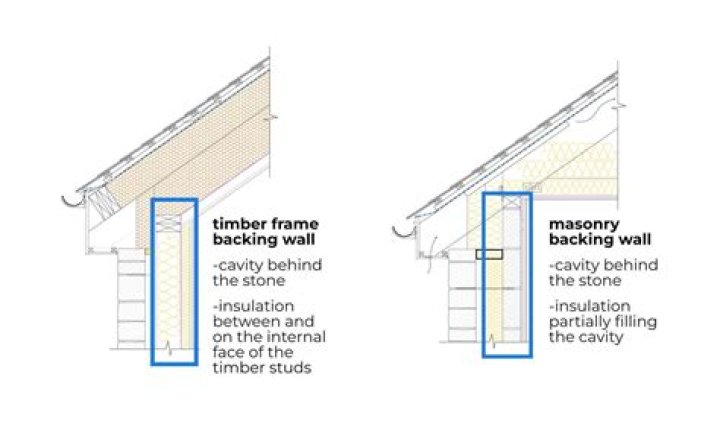 What is the suggested minimum backing thickness for SMAW?