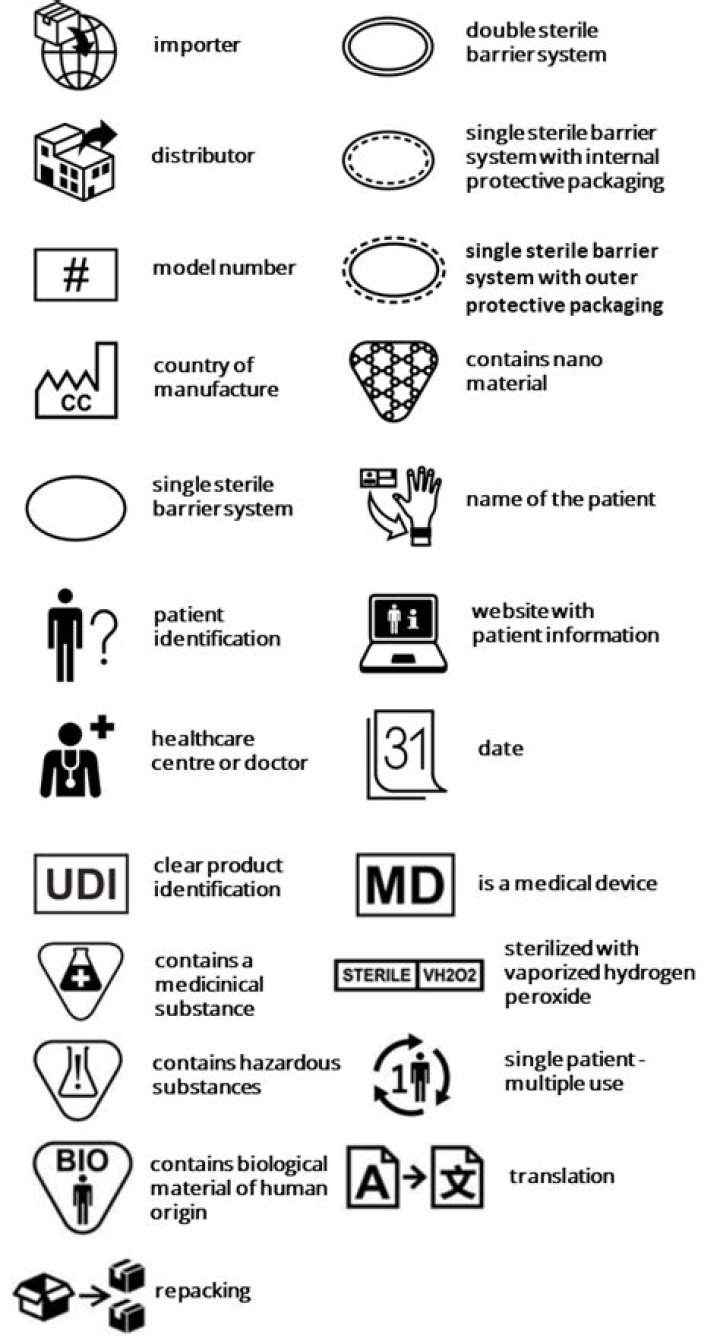 What is the symbol for Do not soak?