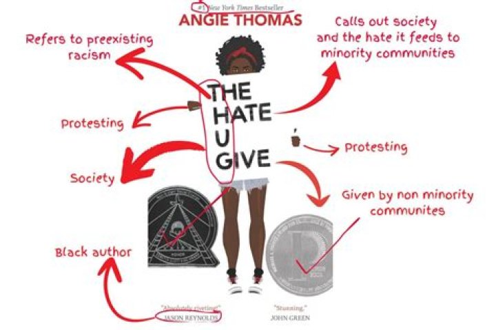 What is the theme of the hate you give?