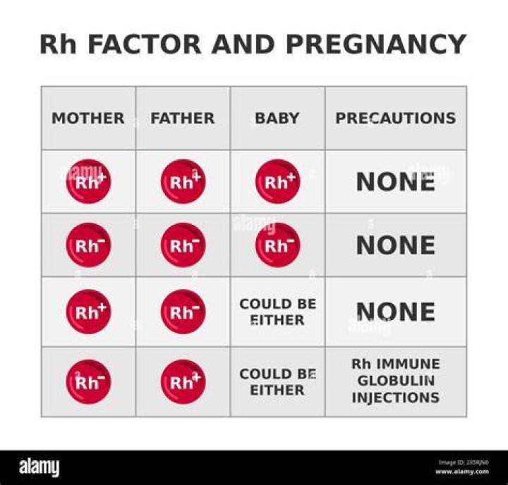 What is the value of RH?