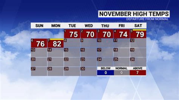 What is the weather like in the Bahamas in December?