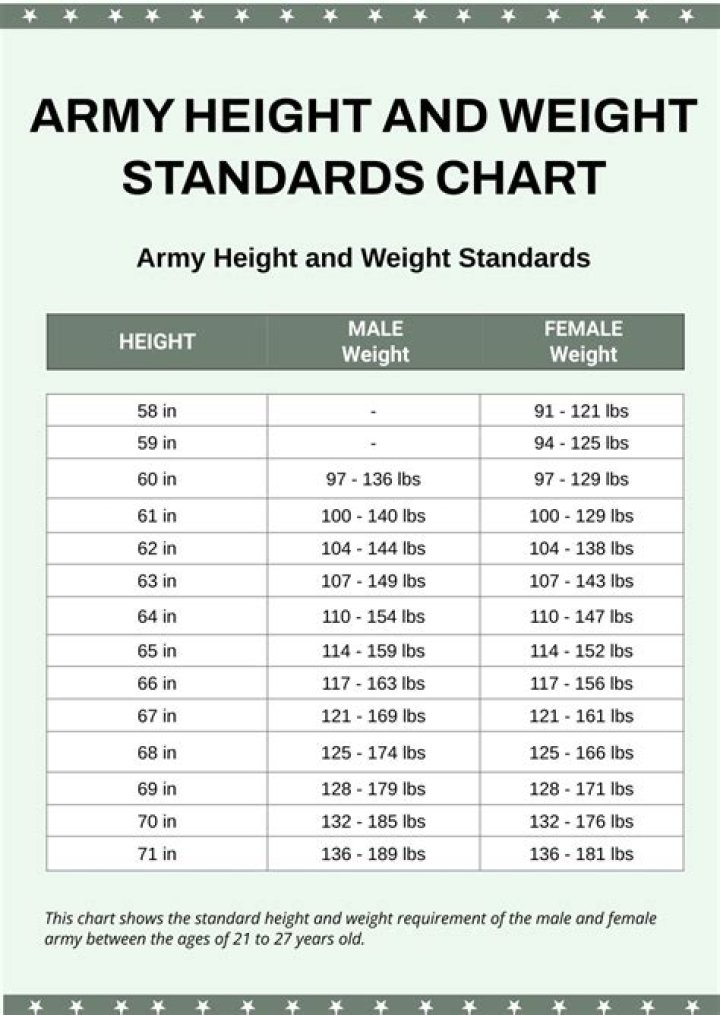 What is the weight limit of a Class A Balance?