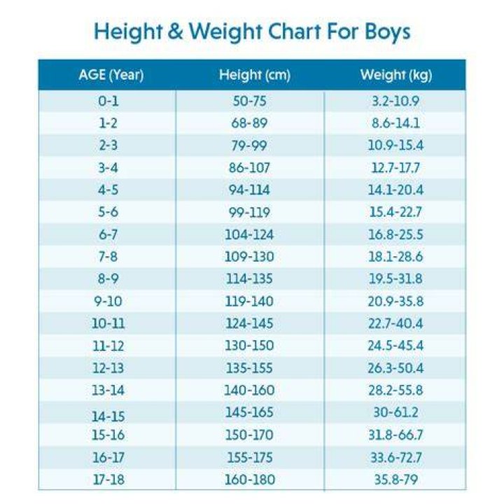 What is the weight requirement for a rockette?