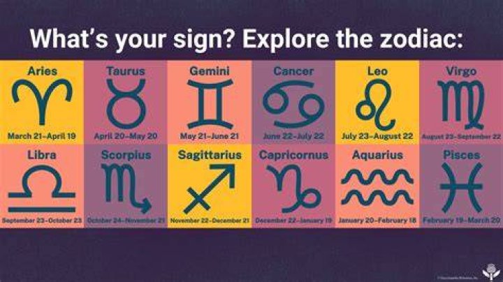 What is the zodiac sign for July 18th?