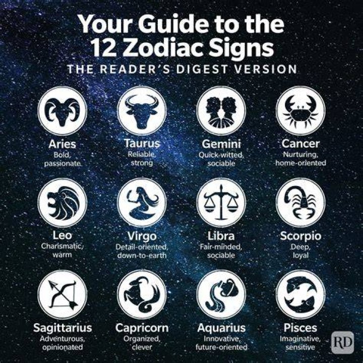 What is the zodiac sign for July 28?