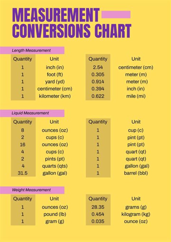 What is uL measurement?
