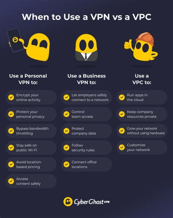 What is VPC and VPN?