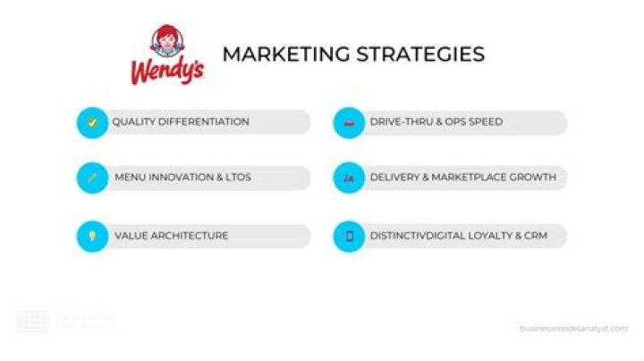What is Wendy’s marketing strategy?