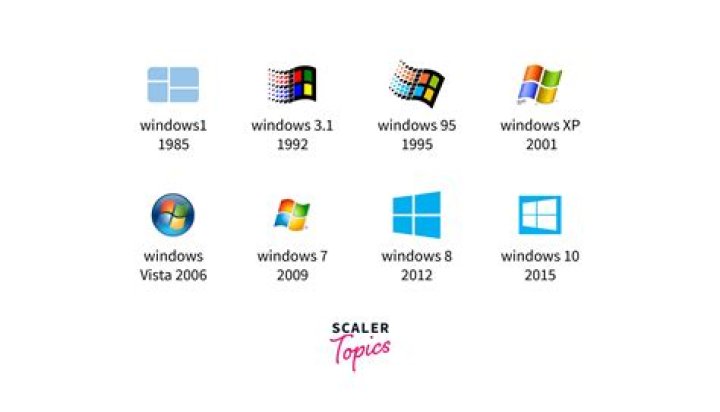 What is Windows NDU?