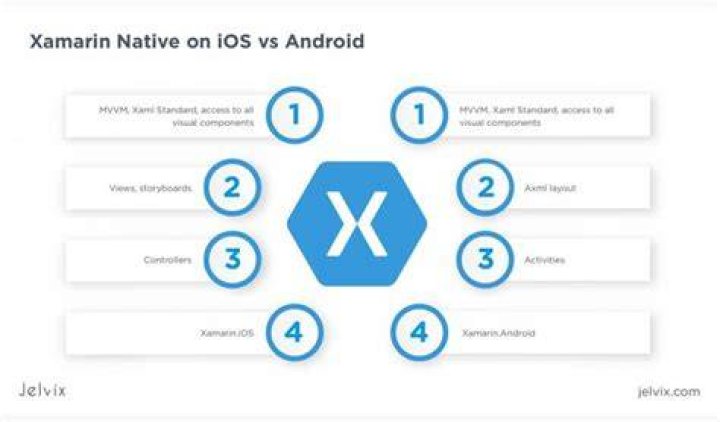 What is xamarin profiler?