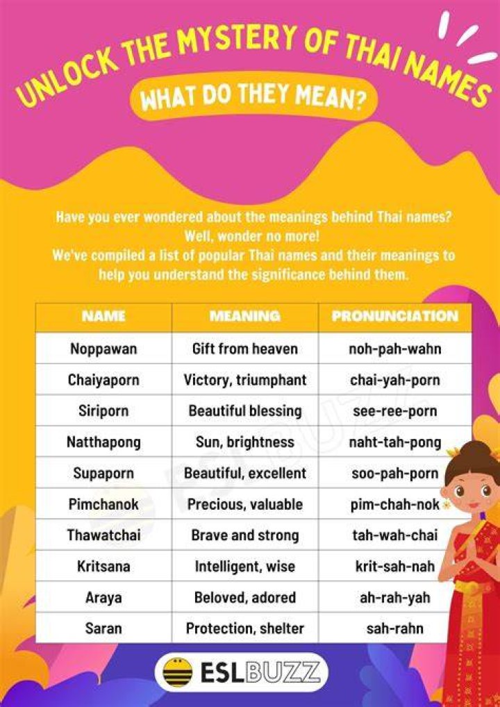 What is your name in Sanskrit translation?