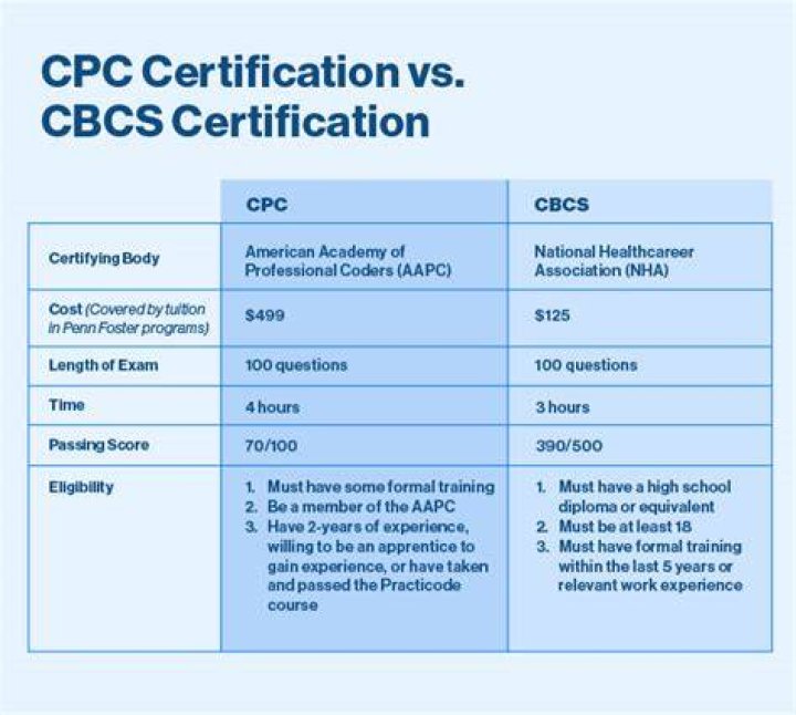 What jobs can you get with a Cbcs certification?