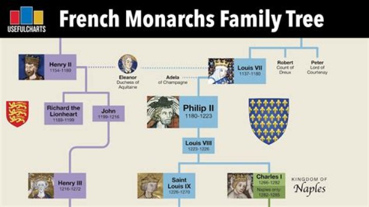 What killed Francis II of France?