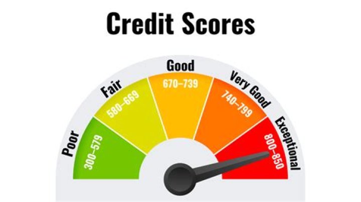 What kind of credit score do you need for Verizon?