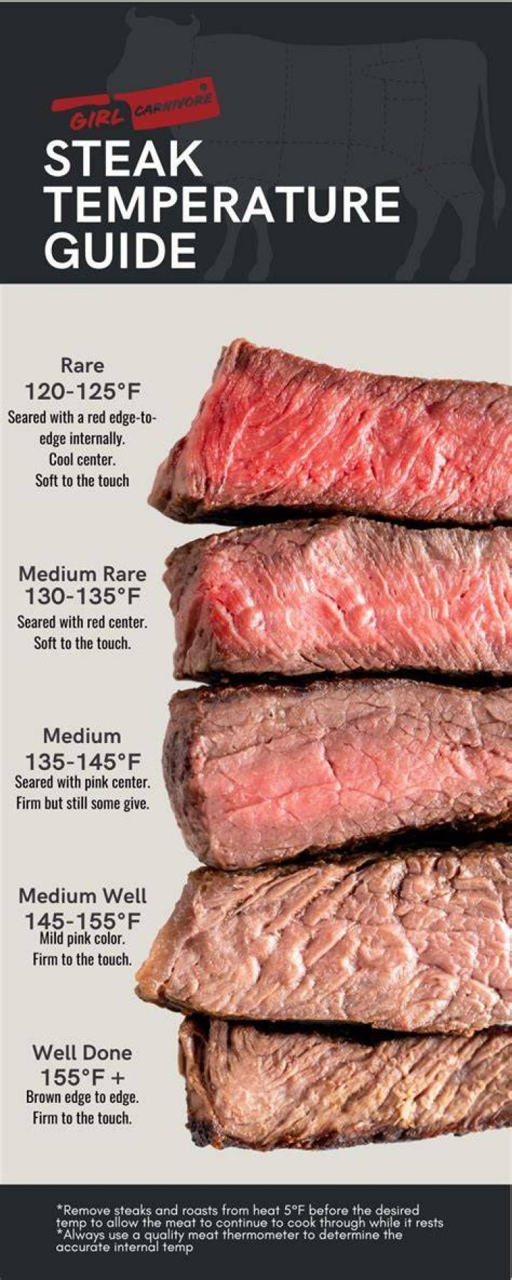 What kind of meat is Steakums?