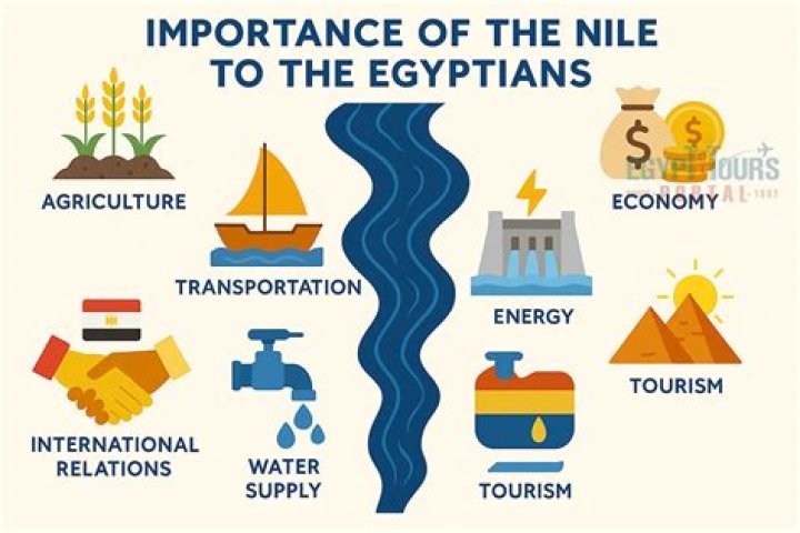 What language is secret of the Nile?
