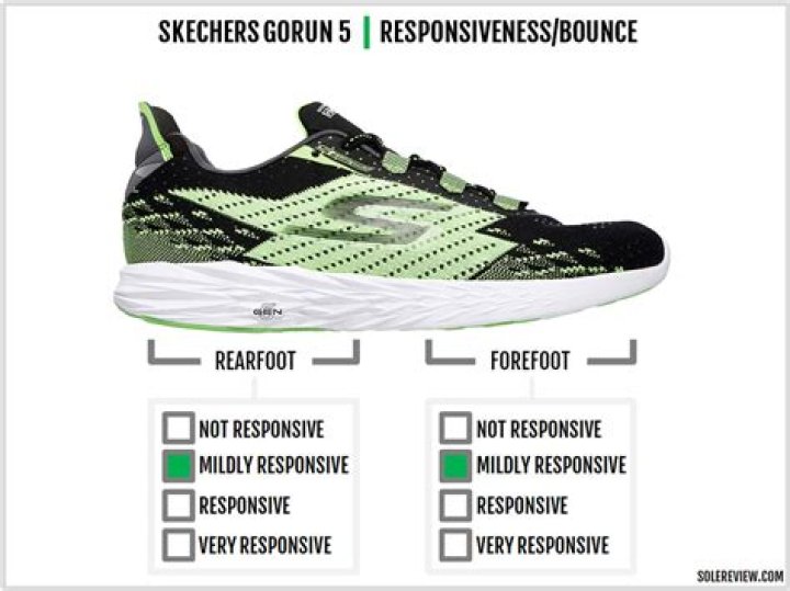 What materials are Skechers made of?
