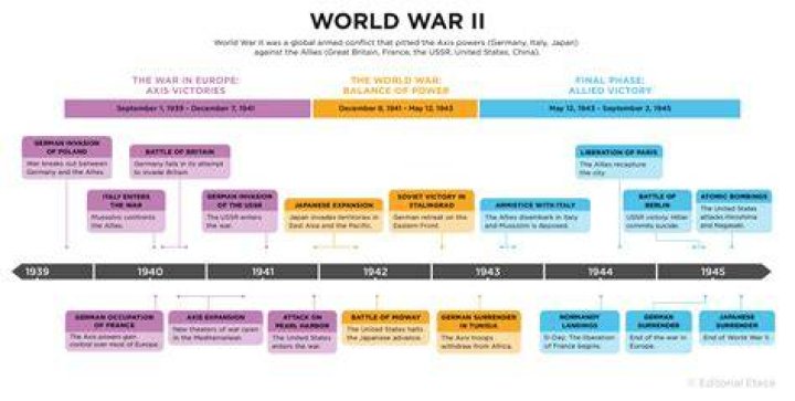 What nation started World War I and B What two nations escalated the conflict?