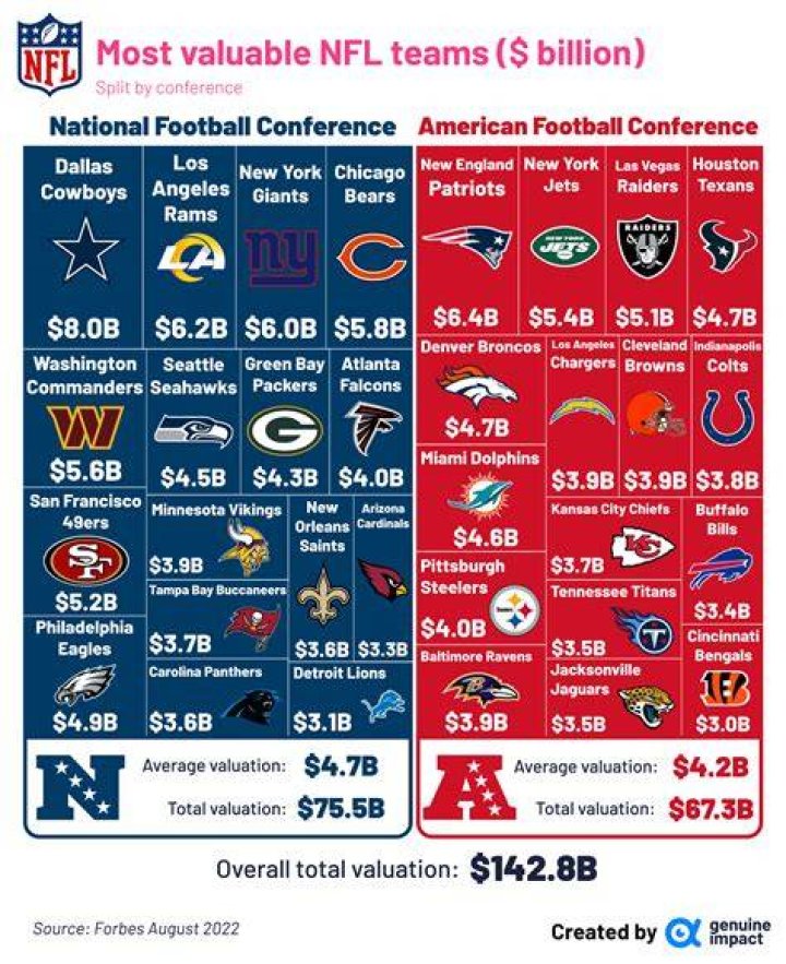 What NFL team has the most bandwagon fans?