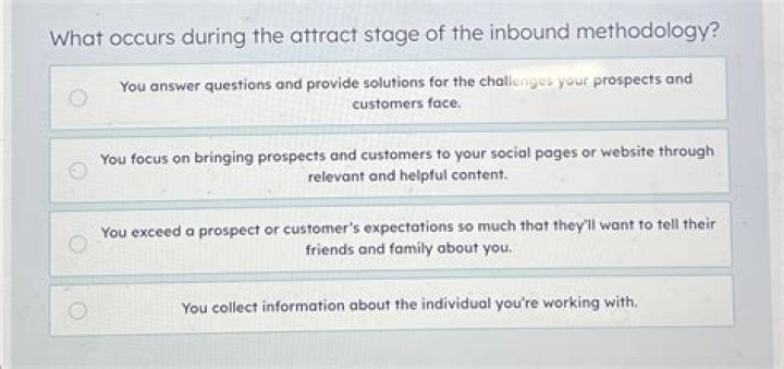 What occurs during the attract stage of the inbound methodology?