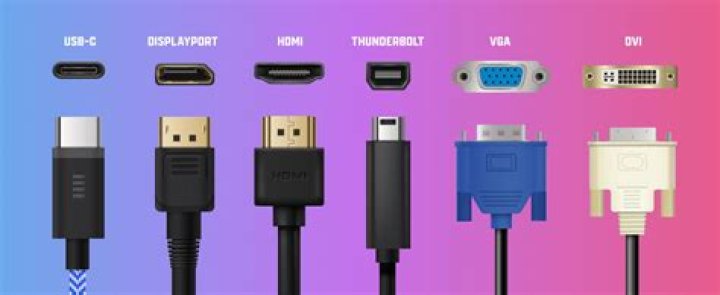 What ports does Skype for business use?