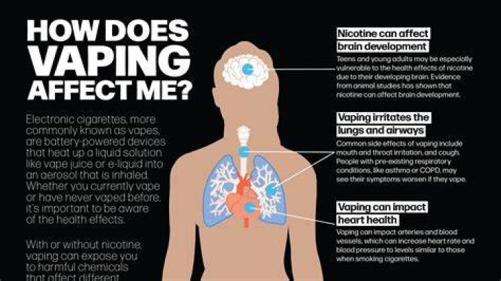 What problems can prolonged vaping cause?