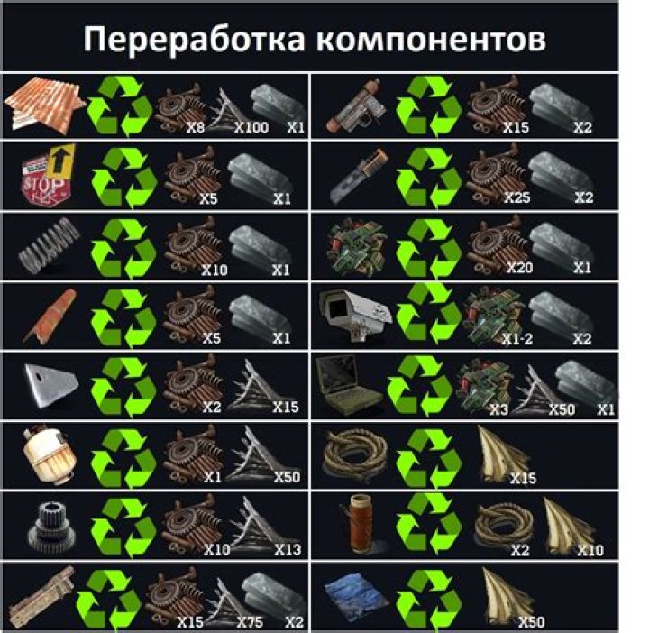 What recycles into gears rust?
