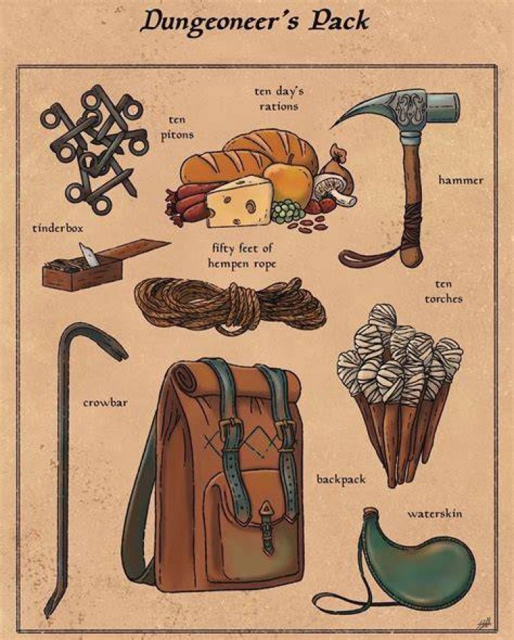 What’s in a priest pack 5e?
