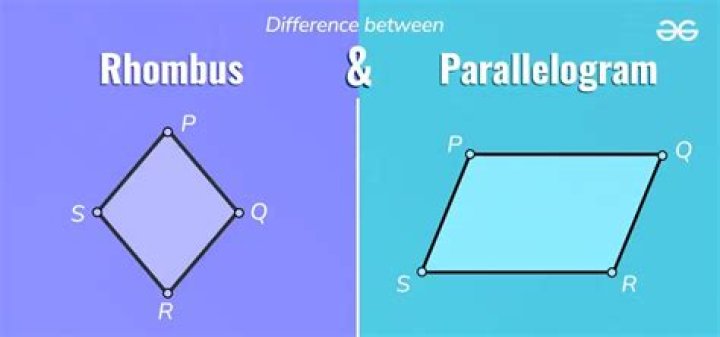 What’s the difference between a rhombus and a parallelogram?