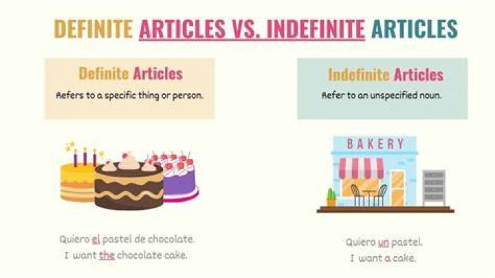 What’s the difference between definite and indefinite articles?