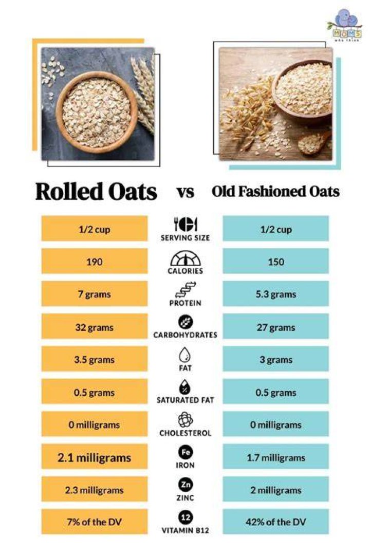 What’s the difference between oat bran and rolled oats?