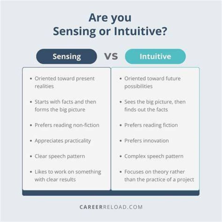 What’s the opposite of intuitive?