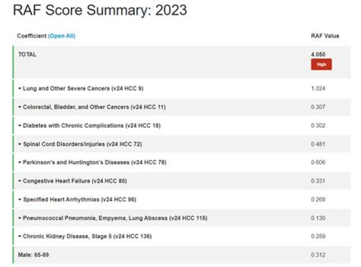 What score do you need to pass the PCCN?