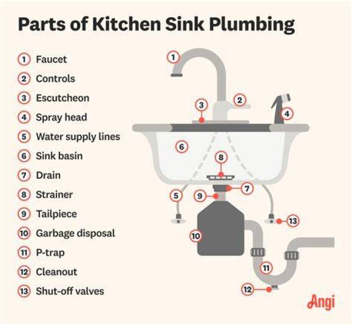 What size are kitchen sink supply lines?