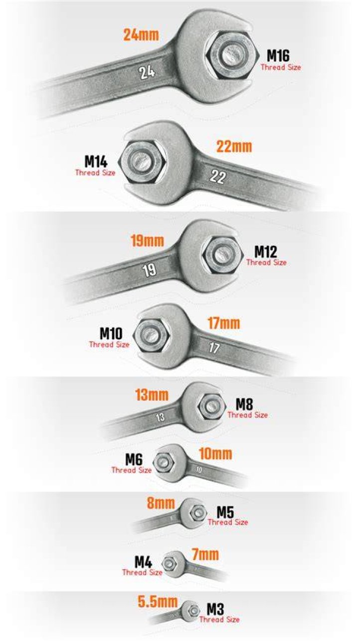 What size Bolt uses a 3/4 wrench?