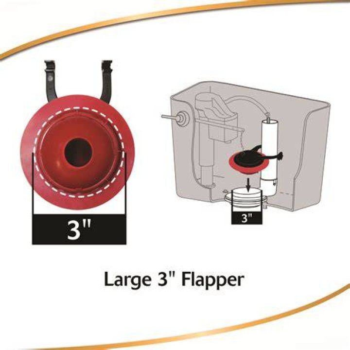 What size flapper do I need?