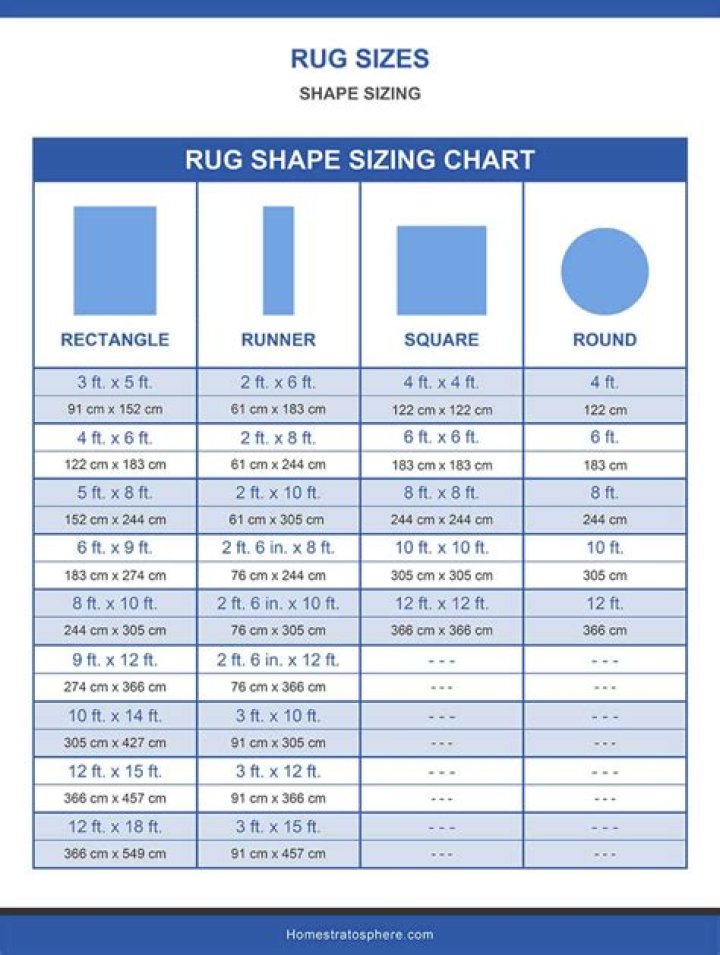 What size is a 2×3 rug?