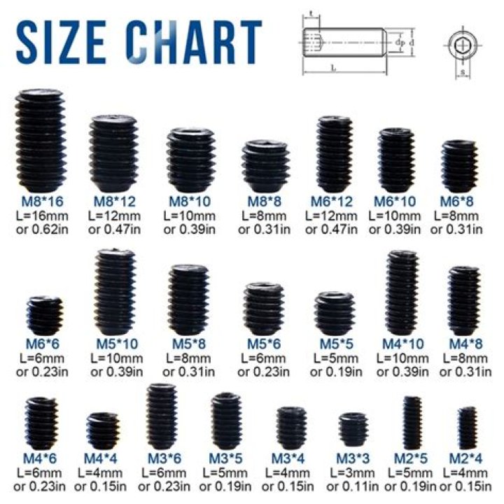 What size is Moen set screw?