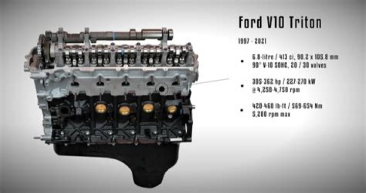 What size is the Ford Triton motor?