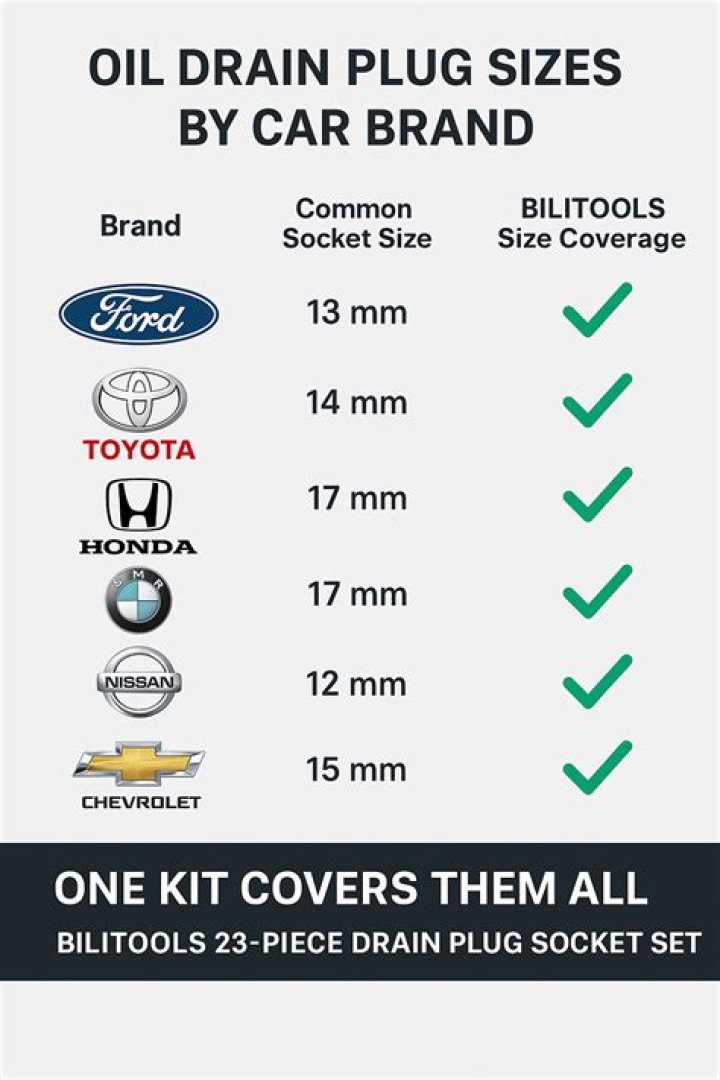 What size is the oil drain plug socket?